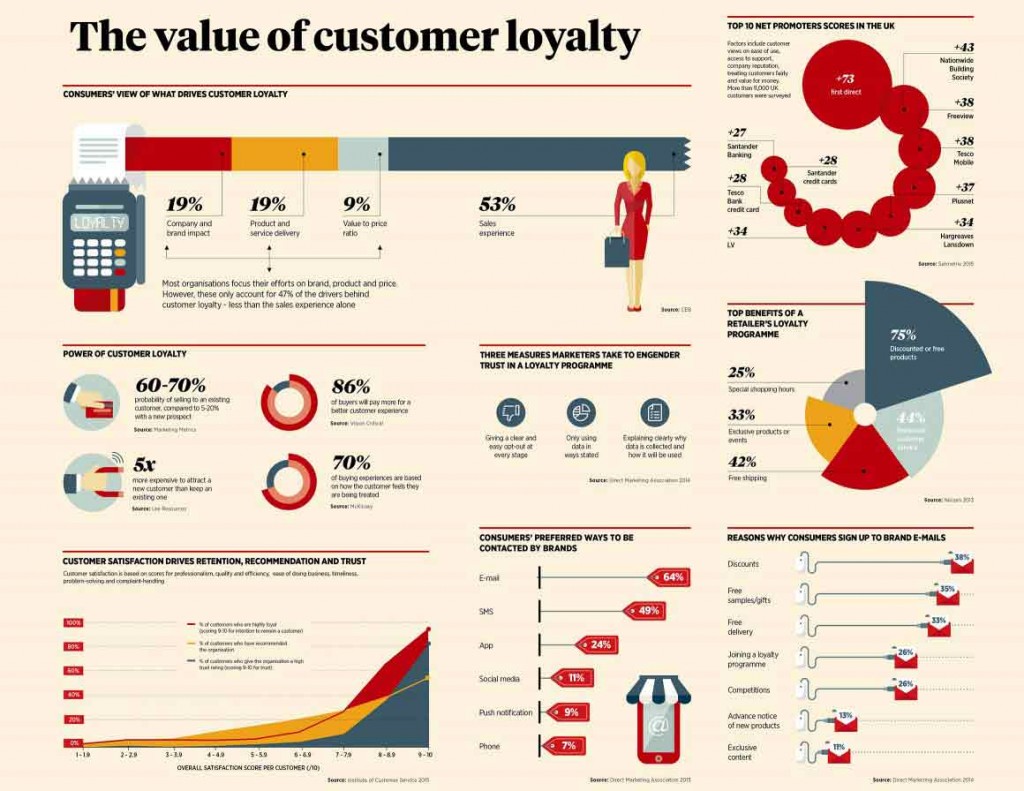 Customer Loyalty