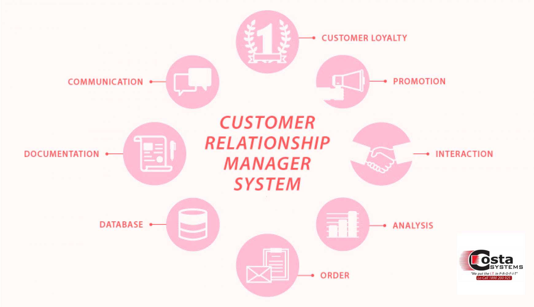 crm2