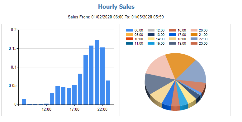 How EPOS Systems Streamline Restaurant Operations