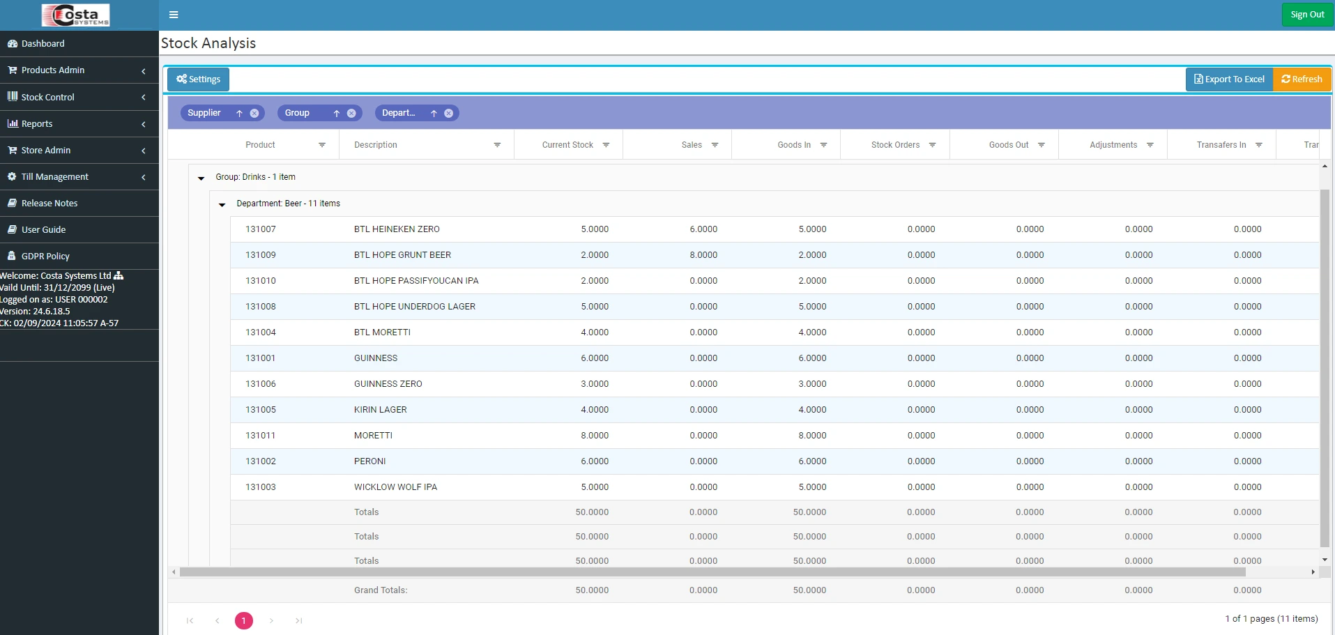 Intelligence - Stock Analysis (1)